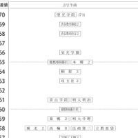男子2月2日午前