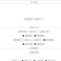 女子2月1日午後