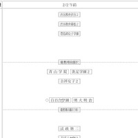 女子2月2日午前