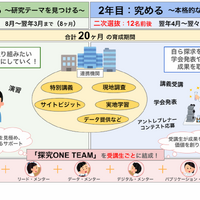 奈良先端科学技術大学院大学「NAIST STELLAプログラム」