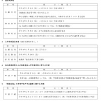 令和9年度和歌山県立高等学校入学者選抜日程表