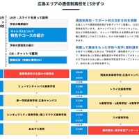 通信制高校のオンライン合同説明会（広島エリア）