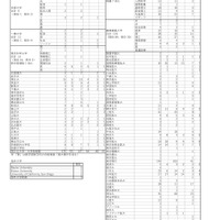 海城高等学校 2026年度 大学入試結果