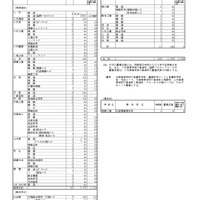 令和9年度（2027年度）熊本県公立高等学校生徒募集定員
