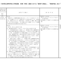 2027年度熊本県立高等学校入学者選抜 前期（特色）選抜における「重視する観点」など