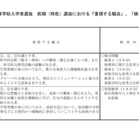 2027年度熊本県立高等学校入学者選抜 前期（特色）選抜における「重視する観点」など