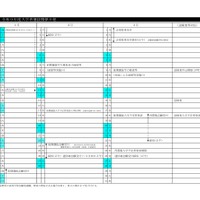 2027年度入学者選抜関係日程