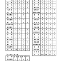 2026年度（令和8年度）大学合格者一覧