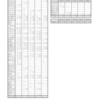 進路状況（私立大等）