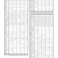 進路状況（国公立大・私立大等）