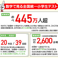 数字で見る全国統一小学生テスト