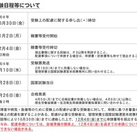 第41回管理栄養士国家試験のおもな日程