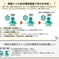 問題レベル別の精密検査で学力を測定