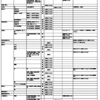 PDF資料「2027年度 調査書を点数化する国公立大学」