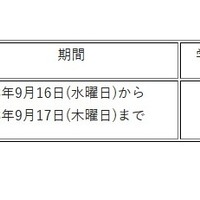 臨時休業を実施した学校の概要