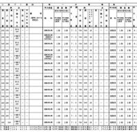 普通教育を主とする学科（武蔵野北高校）