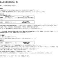 令和9年度入学者選抜実施方法一覧