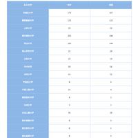 私立大学（1）