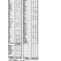 2026年度入試合格者数 （2026年4月28日現在）