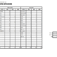 医学部・医学科合格者数