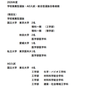 学校推薦型選抜・AO入試・総合型選抜合格者数