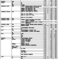 2027年度 面接を実施する国公立大学