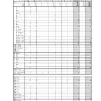 北海道札幌南高等学校 2026年度大学入試結果（国公立大学）※防衛大等含む