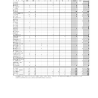 北海道札幌南高等学校 2026年度大学入試結果（国公立大学）※防衛大等含む