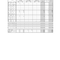 北海道札幌南高等学校 2026年度大学入試結果（私立大学・国公立私立短大・専門学校・海外の大学等）