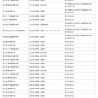 令和9年度千葉県公立高等学校入学者選抜：外国人の特別入学者選抜における入学許可候補者の予定人員