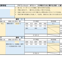 佐賀西高等学校