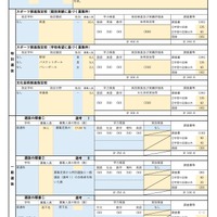 三養基高等学校