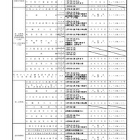【高校受験2027】宮城県公立高入試、選抜要項を公表