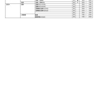 2027年度小論文を課す国公立大学（2026年9月16日現在）