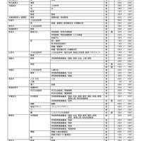 2027年度小論文を課す国公立大学（2026年9月16日現在）