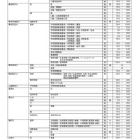 2027年度小論文を課す国公立大学（2026年9月16日現在）