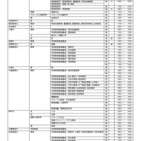 2027年度小論文を課す国公立大学（2026年9月16日現在）