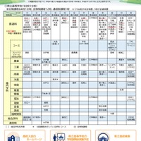令和9年度県立高校入学者選抜リーフレット