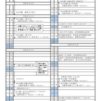 令和9年度茨城県立高等学校（全日制・定時制）入学者選抜日程表