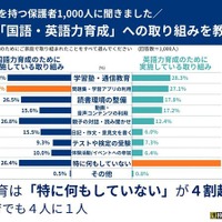家庭での「国語・英語力育成」への取組みを教えてください