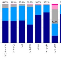 お子様の将来にとって、基礎学力はどの程度重要だと思いますか？