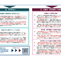 発達障害を含む特別な教育的支援を要する子供たちへの支援に向けて校長に求める校内の教育支援体制構築のポイント