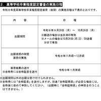 令和8年度高等学校卒業程度認定審査（後期）の実施日程