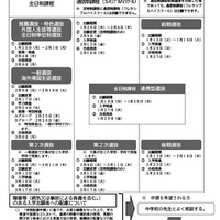 【高校受験2027】愛知県公立高、中3向けリーフレット公開 画像