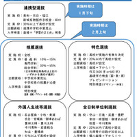 リーフレット「入学者選抜方法の概略」