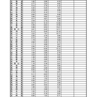 インフルエンザ定点あたり報告数推移