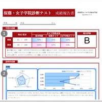 成績報告書（イメージ）