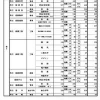 県内公立高等学校の課程別進学希望状況