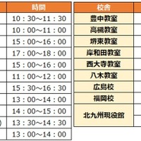 東海・近畿・中国・九州　校舎別日程
