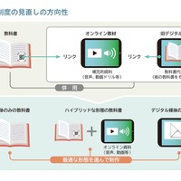 デジタル活用で動画や音声が使えると、子供たちの学びはどう変わりますか？